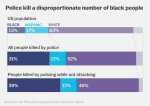 police killings by race.jpeg